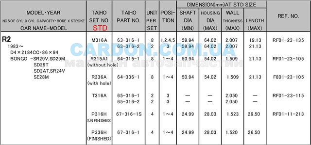 M316ASTD Taiho juego de cojinetes de cigüeñal, estándar, (std)