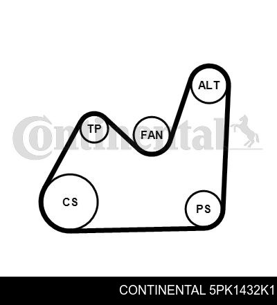 5PK1432K1 Continental/Siemens correa de transmision, juego completo
