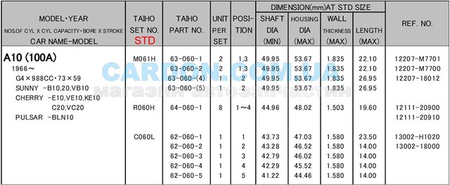 Juego de cojinetes de biela, estándar (STD) Nissan Vanette (C22)