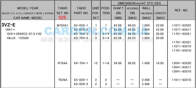 R704A025 Taiho juego de cojinetes de biela, cota de reparación +0,25 mm